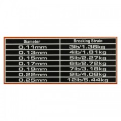 Леска Guru N-Gauge 0,15мм 100м