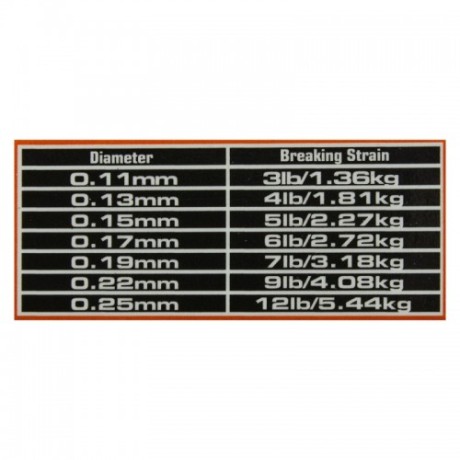 Леска Guru N-Gauge 0,17мм 100м