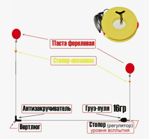 Фидерная оснастка для ловли форели 2 крючка 10 гр.