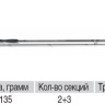 Volzhanka Pro Sport Dumchev 10ft 30+ 3.0м удилище фидер (2секции+3) тест 30+гр
