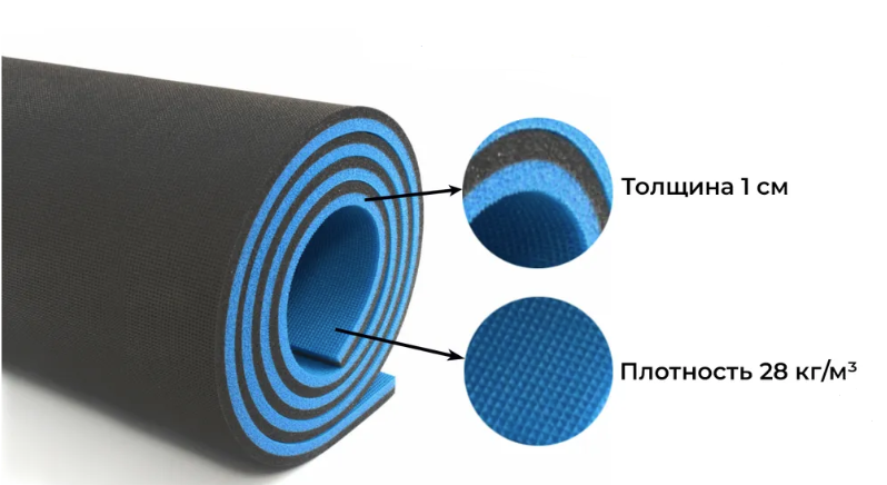 Коврик туристический 2 слоя  1,8 х 0,6 м.