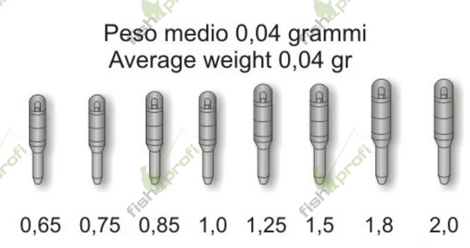 Коннектор Elite на хлыст удилища Ф0,75