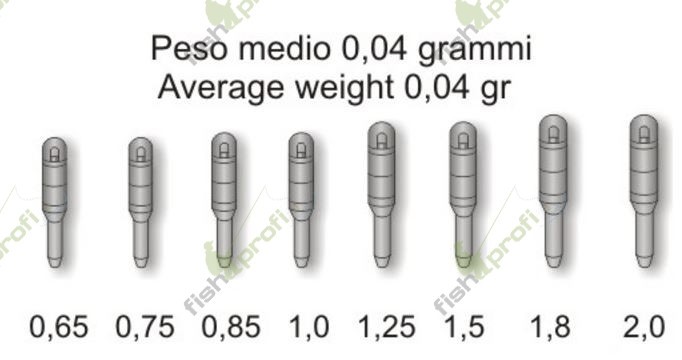Коннектор STONFO Elite на хлыст удилища Ф1,0