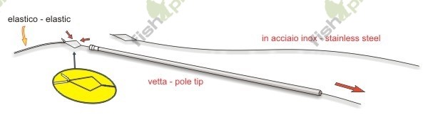 Протяжка для резины STONFO