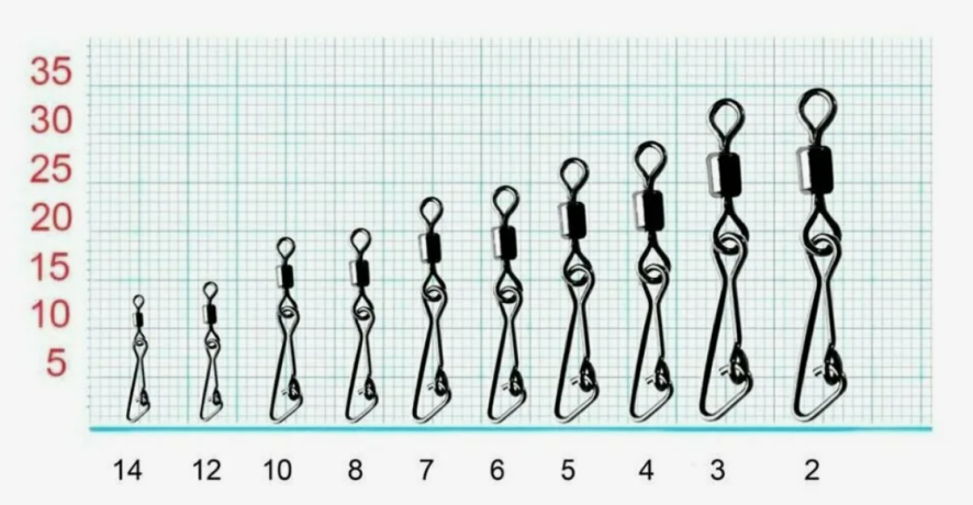 Вертлюжок с застёжкой СЕЗОН РЫБАЛКИ "HOOKED" №10  12 кг.