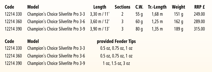 Удилище фидерное 3,30м CHAMPION CHOICE 11' 55gr Browning