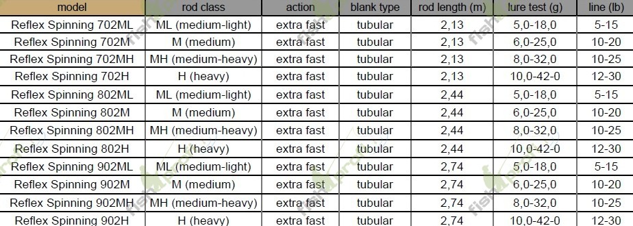 Спиннинг Metsui (Митсуи) REFLEX 702M 213 см 6-25 g