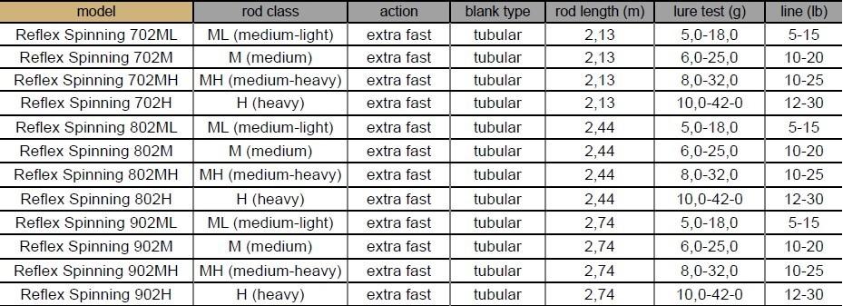 Спиннинг Metsui (Митсуи) REFLEX 702ML 213 см 5-18 g