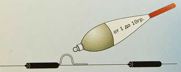 Крепление для глухой оснастки поплавка "Три кита"