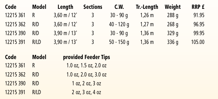 Удилище фидерное 3,90м Argon Feeder R\D 90gr Browning
