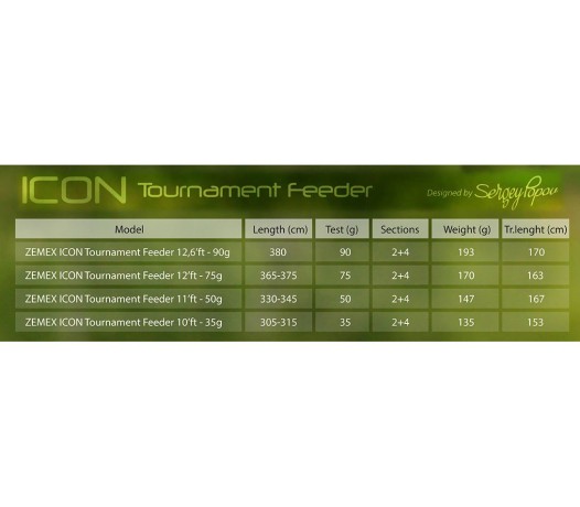 Удилище фидерное (фидер) ZEMEX ICON Tournament Feeder 12 ft - 75 g