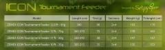 Удилище фидерное (фидер) ZEMEX (Земекс) ICON Tournament Feeder 12.6 ft - 90 g