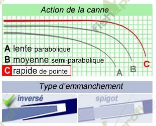 Удилище карповое AVID CARP DSK 13 ROD